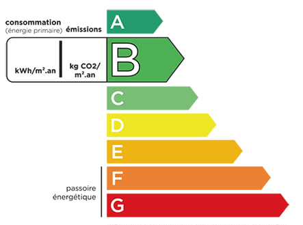 DPE Consommation d'énergie B - Maison TOULON (83)