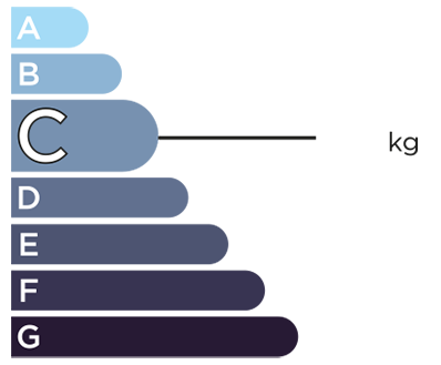 DPE Émissions de CO₂ C - Maison MERIEL (95)