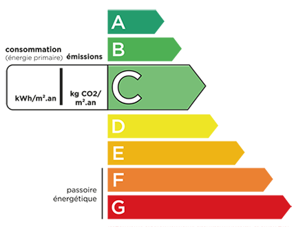DPE Consommation d'énergie C - Maison LA FERRIERE (85)