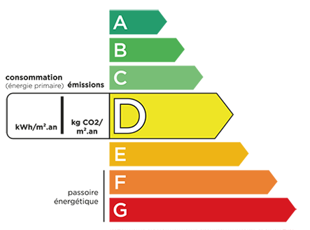 DPE Consommation d'énergie D - Maison PONTCHATEAU (44)