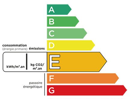 DPE Consommation d'énergie E - Maison OLLIOULES (83)